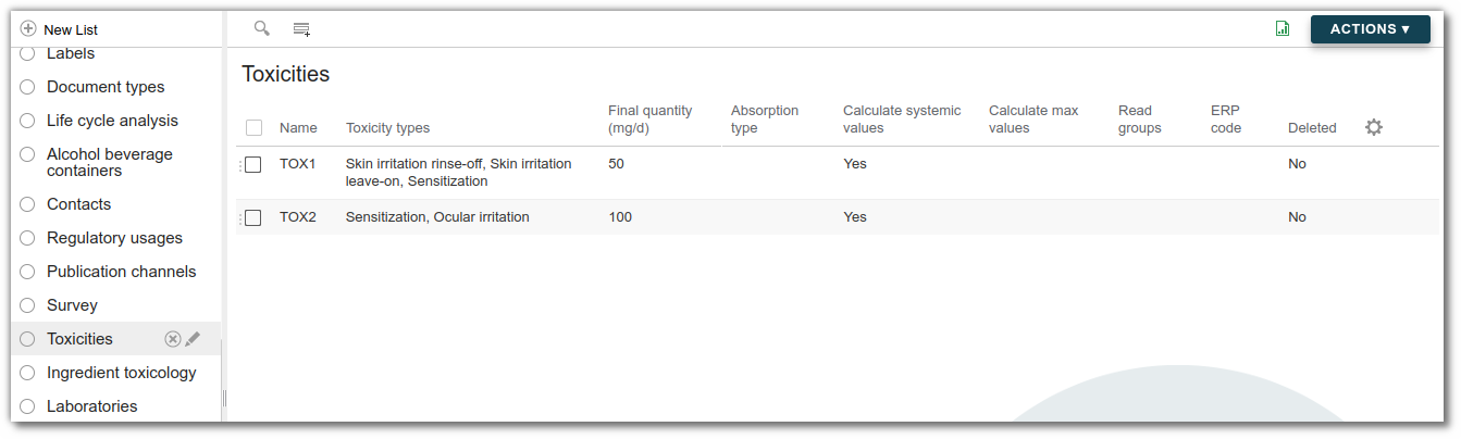 Toxicities Characteristics