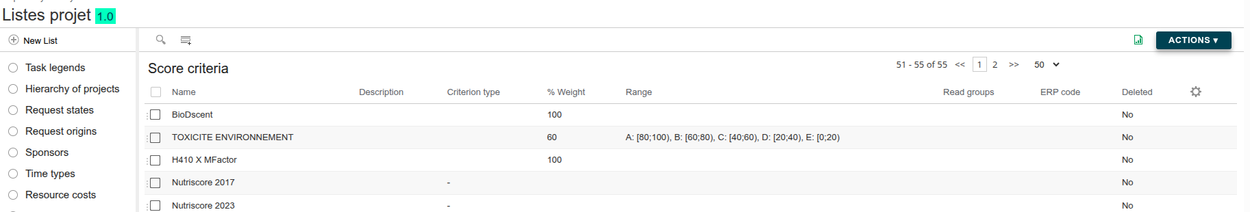 Project List Score Criteria