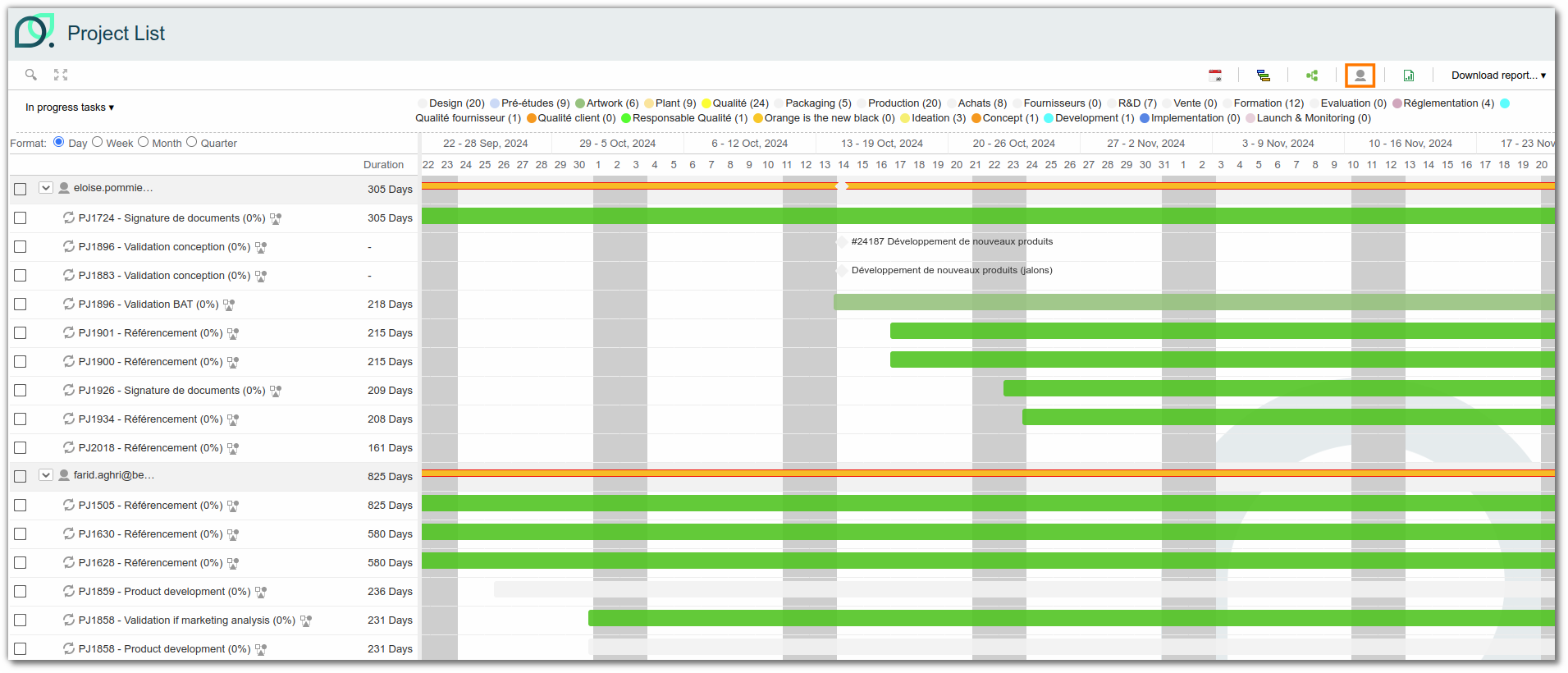 Task tracking by resource
