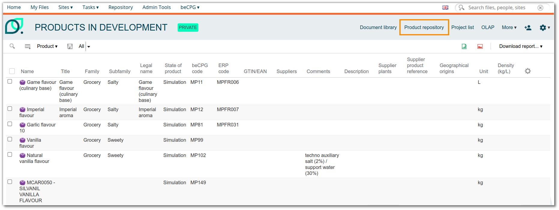 Access to the Product Repository view on a site