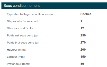 Aspect sous conditionnement
