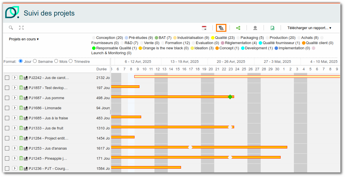 Suivi des projets en format Gantt