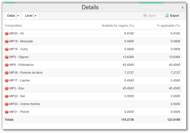 Détail d'une allégation Détail d'une allégation